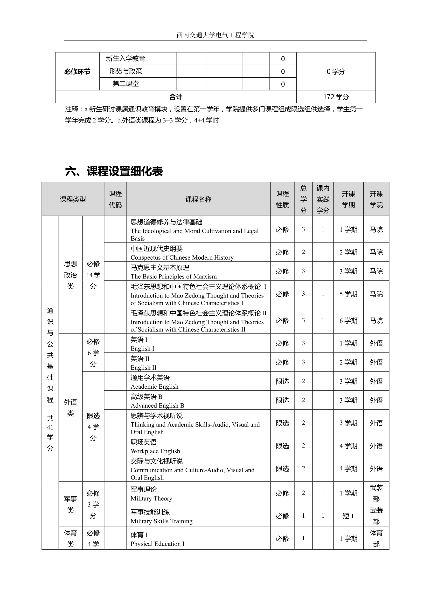 2016级电子信息工程专业培养方案交教务处印刷版（20160822）_split_3_1.png