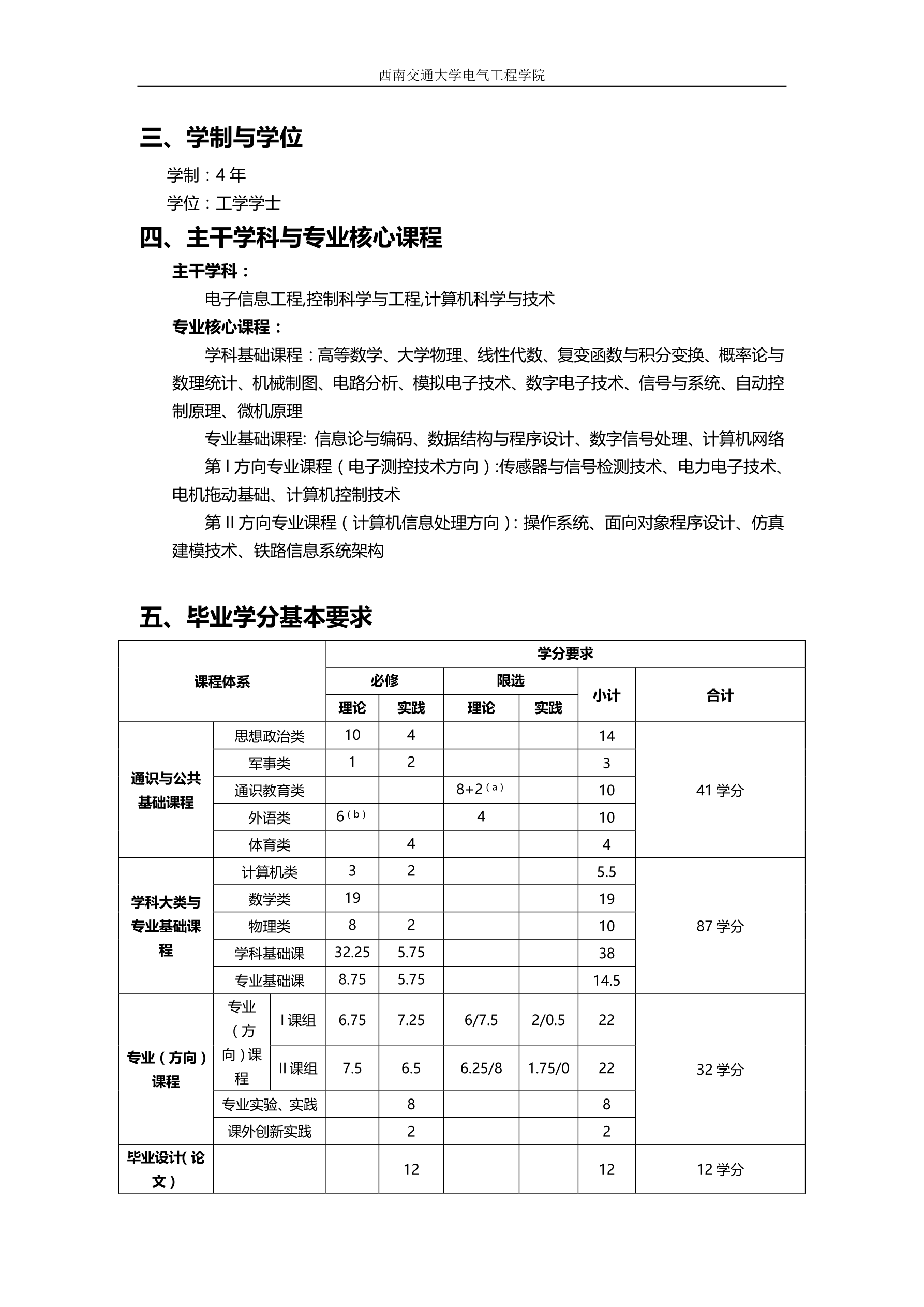 2016级电子信息工程专业培养方案交教务处印刷版（20160822）_split_2_1.png