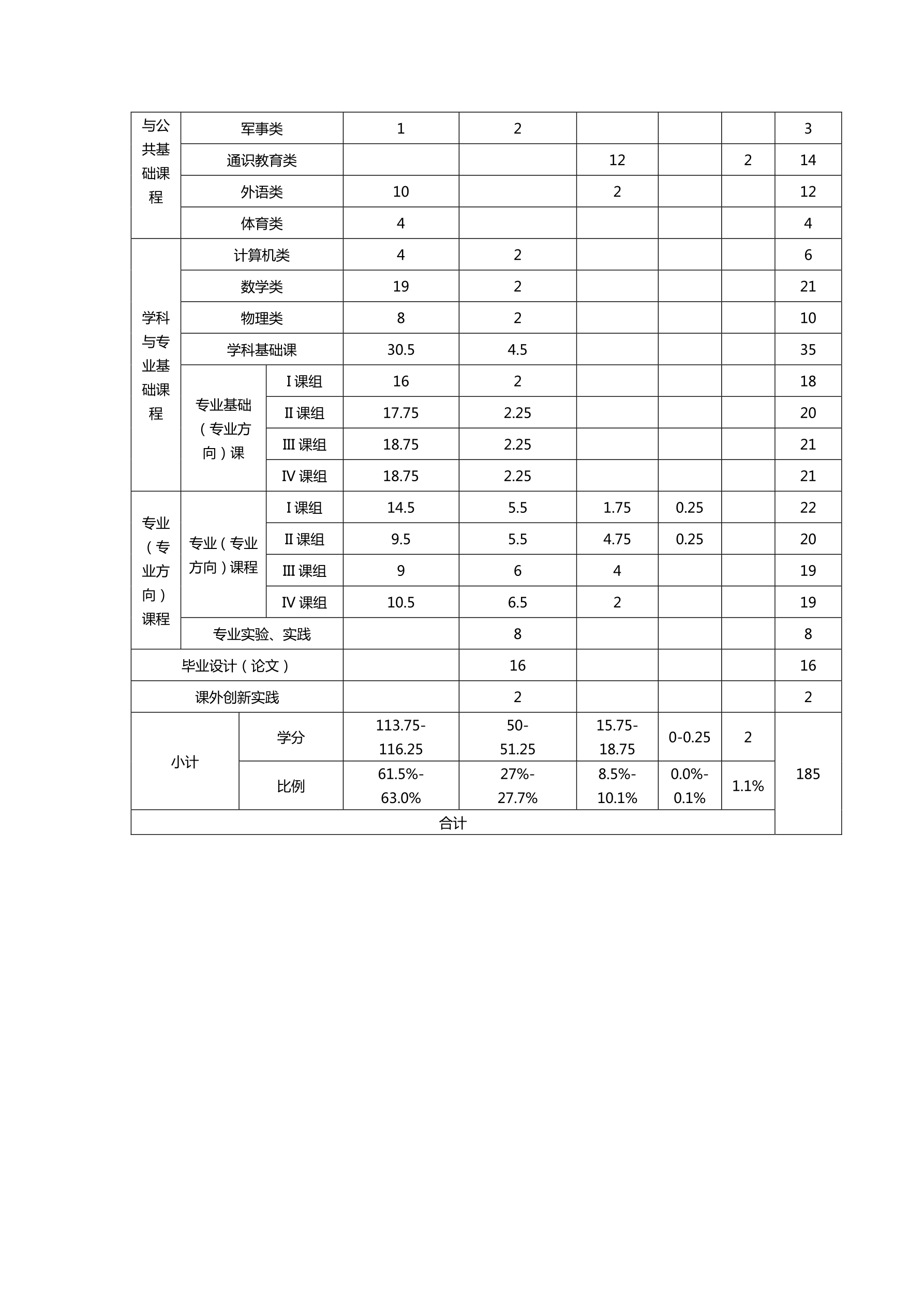 2014电气工程及其自动化专业培养方案(终稿)_8.png